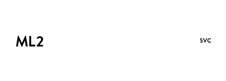 CMMI Maturity Level certification