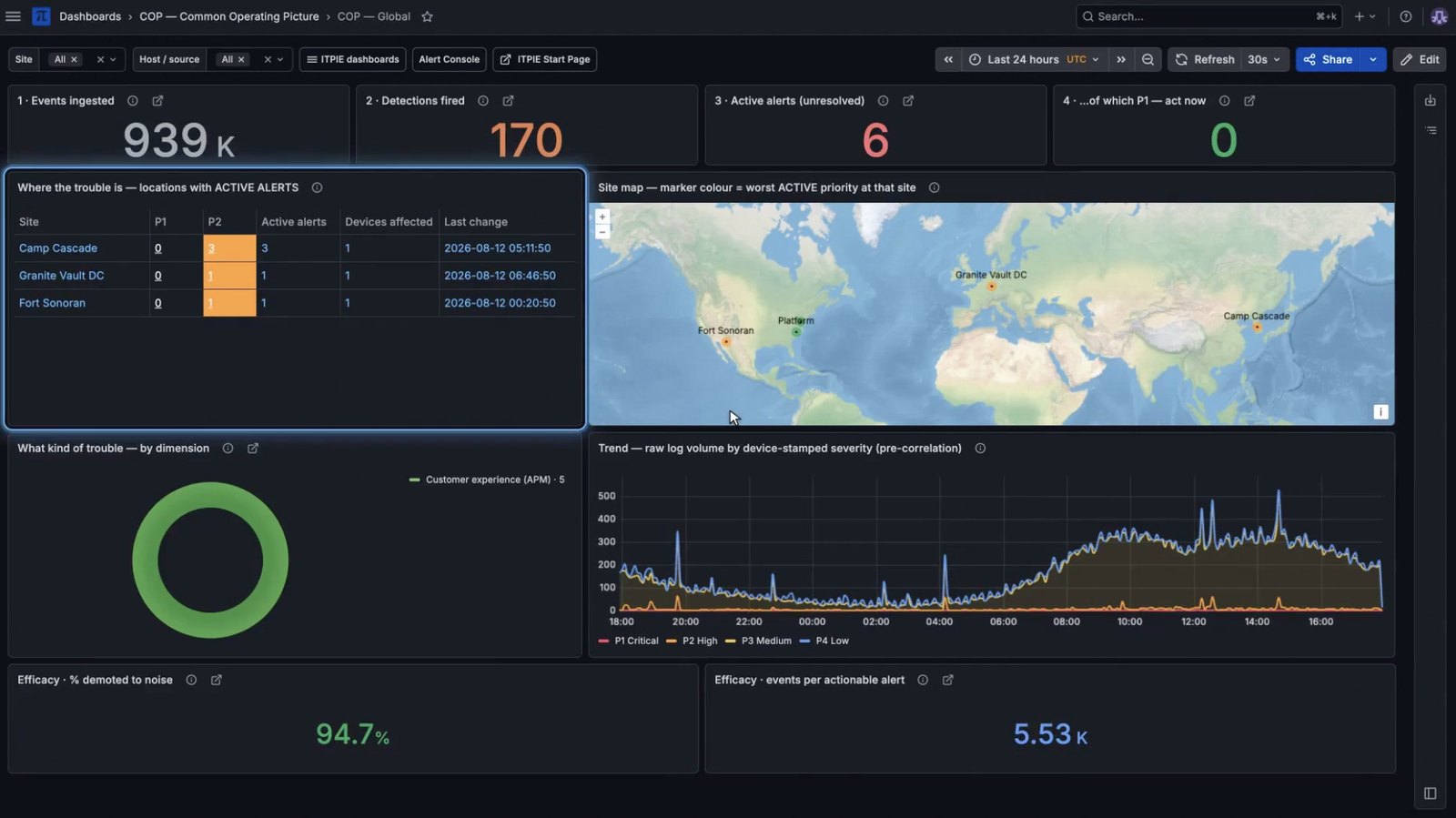 The ITPIE platform dashboard