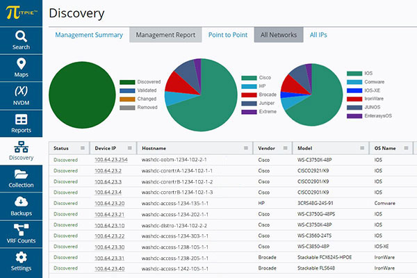 ITPIE Discovery Management Report2