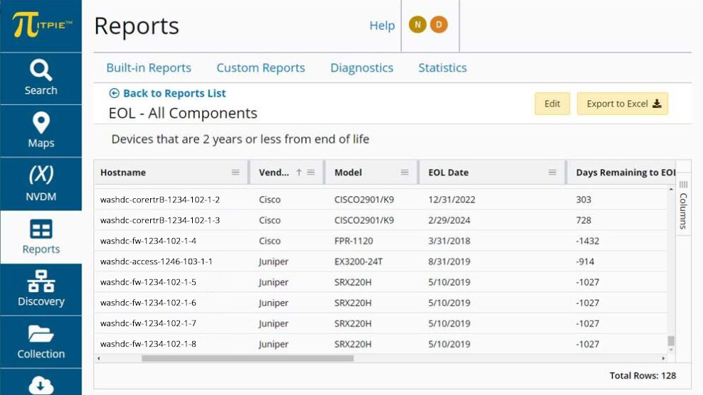 itpie eol reports shopped 2